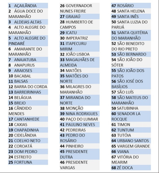 Apes no Maranhão