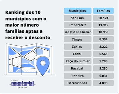 tabela municípios